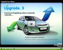 Hyundai Hybrid Auto Story