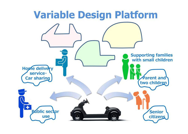 Honda - Variable Design Plattform