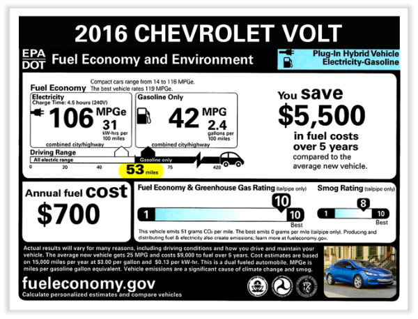 2016 Chevrolet Volt EPA-Label