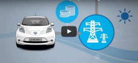 Nissan erklärt die Vehicle-to-Grid (V2G) Technologie