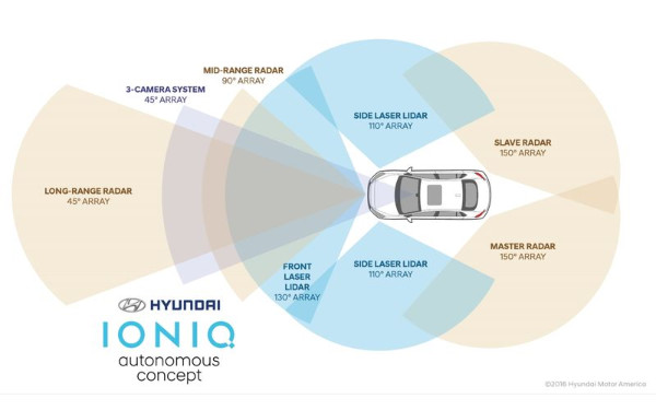 Hyundai Ioniq Autonomous Concept