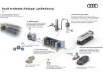So funktioniert die Audi e-diesel-Anlage Laufenburg