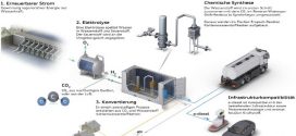 Audi intensiviert Forschung bei synthetischen Kraftstoffen wie e-diesel
