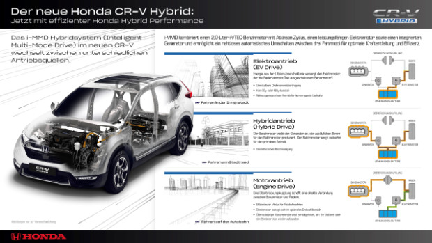 Neuer Honda CR-V Hybrid